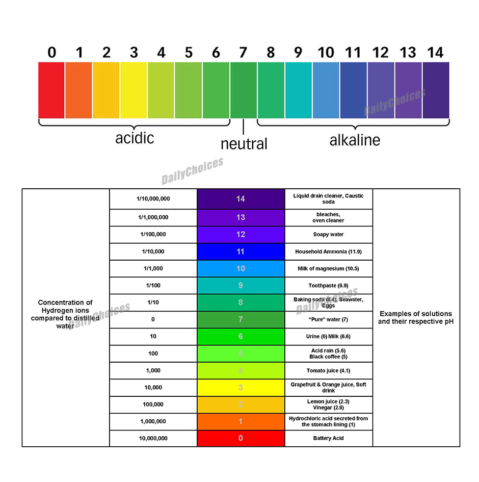 Ph Test Color Chart